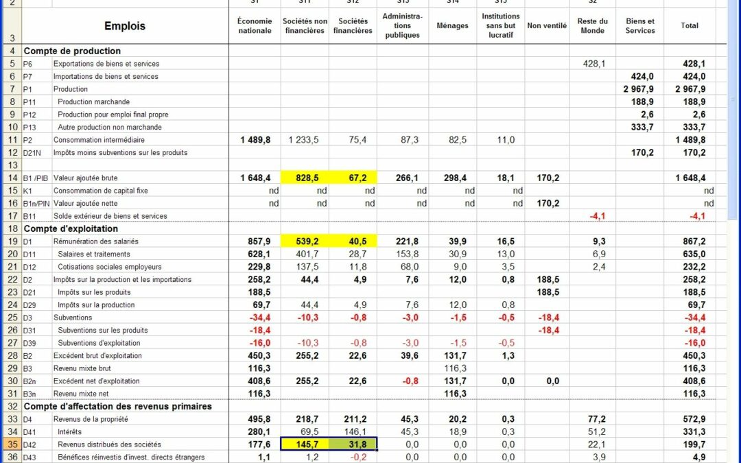 Chômage, dividendes et Constitution d’origine citoyenne