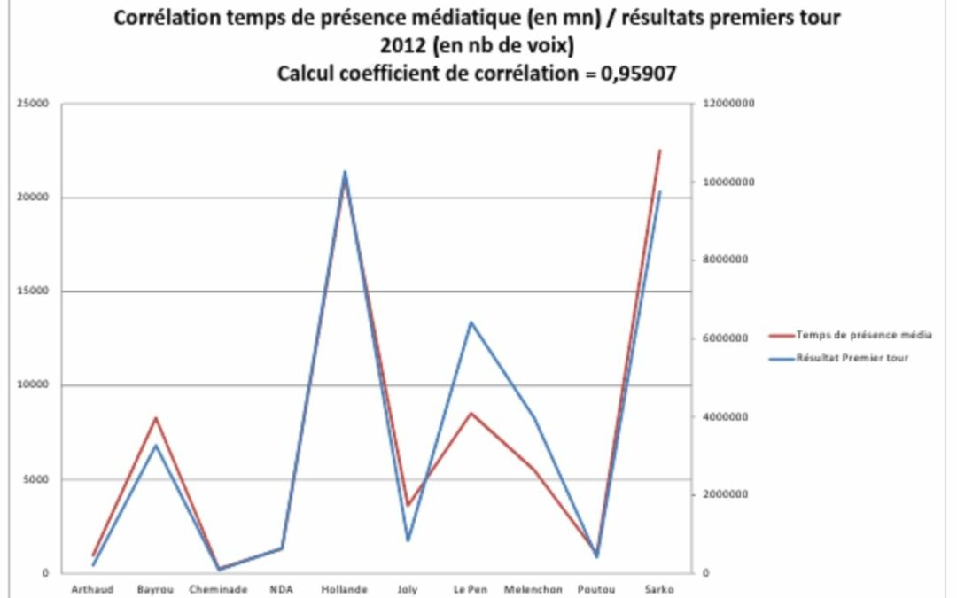 Le sort des 99% sur La Croix&nbsp;: si on veut une Constitution, il faudra l’écrire nous-mêmes&nbsp;!