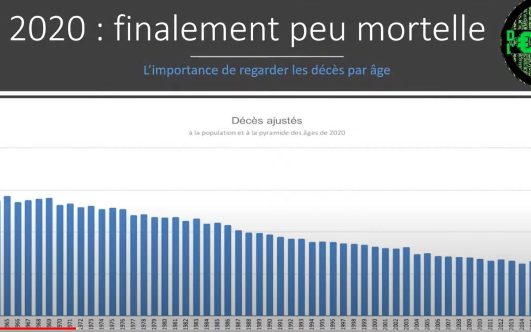 Covid-19 : pourquoi si peu de morts ?