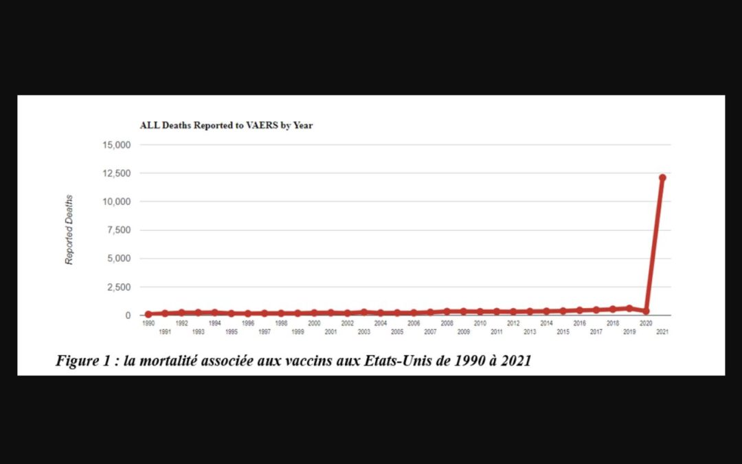 [Abus de pouvoir] La dangerosité des nouveaux vaccins anti-covid est un fait historique (article collectif d’une équipe autour de Laurent Mucchielli)