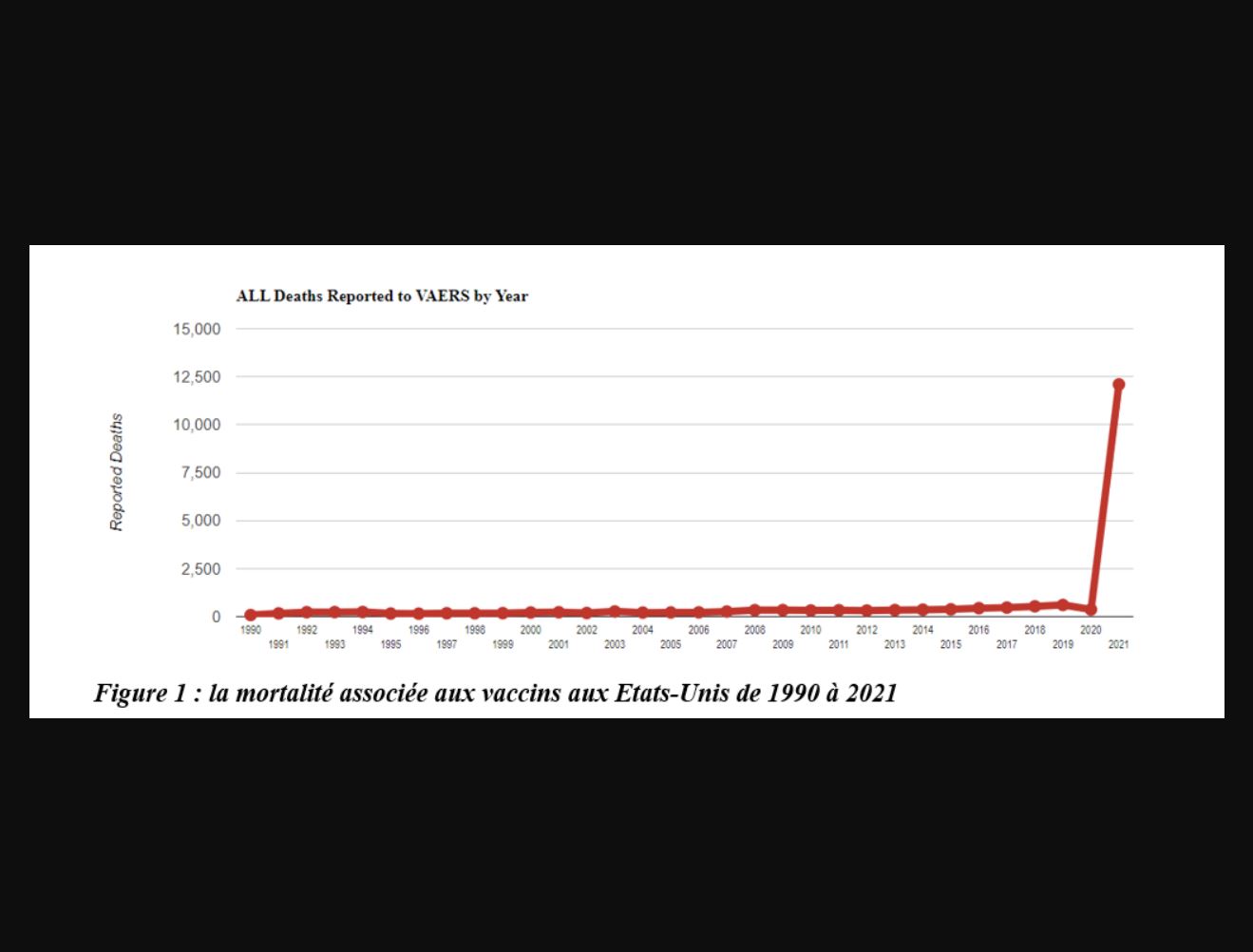 [Abus de pouvoir] La dangerosité des nouveaux vaccins anti-covid est un fait historique (article collectif d’une équipe autour de Laurent Mucchielli)