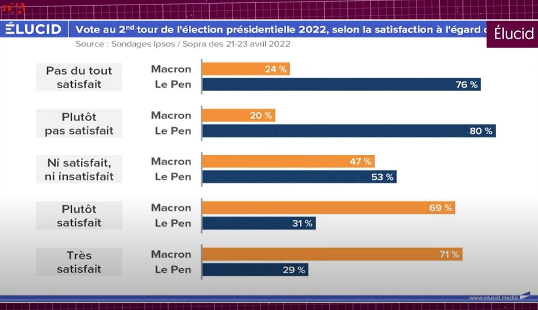 EN FRANCE, LA GRANDE COLÈRE QUI VIENT – Importante analyse d’Olivier Berruyer sur le régime Macron (avec Le Média)