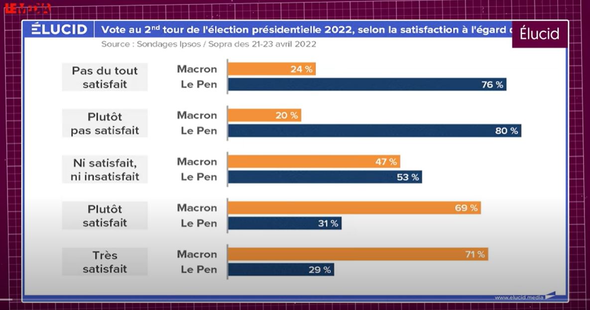 EN FRANCE, LA GRANDE COLÈRE QUI VIENT – Importante analyse d’Olivier Berruyer sur le régime Macron (avec Le Média)