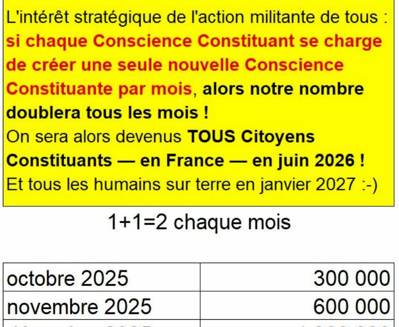 Évolution prévisible de la Conscience Constituante à travers le monde, si tout le monde se donne UN PEU de mal chaque mois